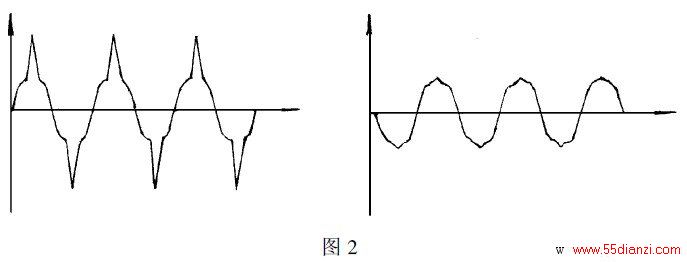 ͼ2