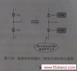 温度补偿型稳压二极管内部结构示意图