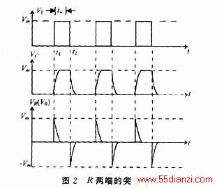 RC微分积分电路