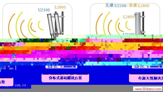 LTE H2600叠加UMTS网络