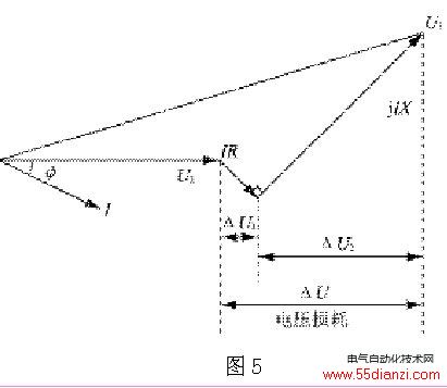 翹