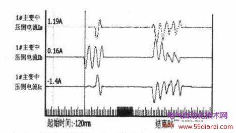 ͼ3 #1 䱣110kV CTε