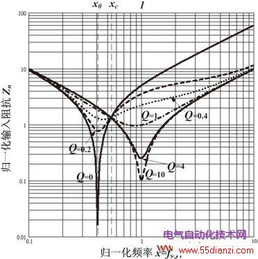 ͼ5 гһ迹