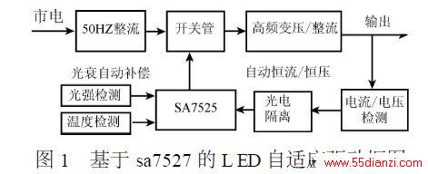 sa7527 L ED Ӧͼ