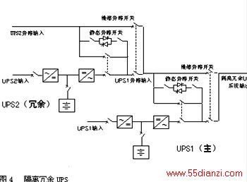 UPS