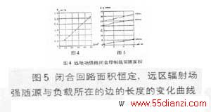 պϻ·㶨Զ䳡ǿ븺ر߳仯