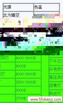 不同光源环境的相关色温度