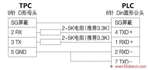 PLC̿ͬTPC7062Kͼ