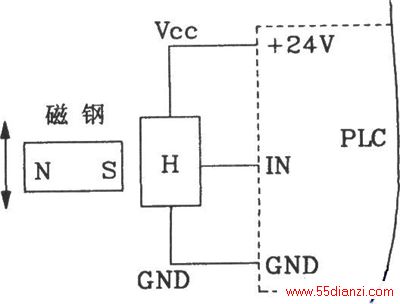 ˵·ػɱ̿(PLC),侫ȿɴ0.02mmڸٳ崲ƽģߵϡг̿Ƶȷ档