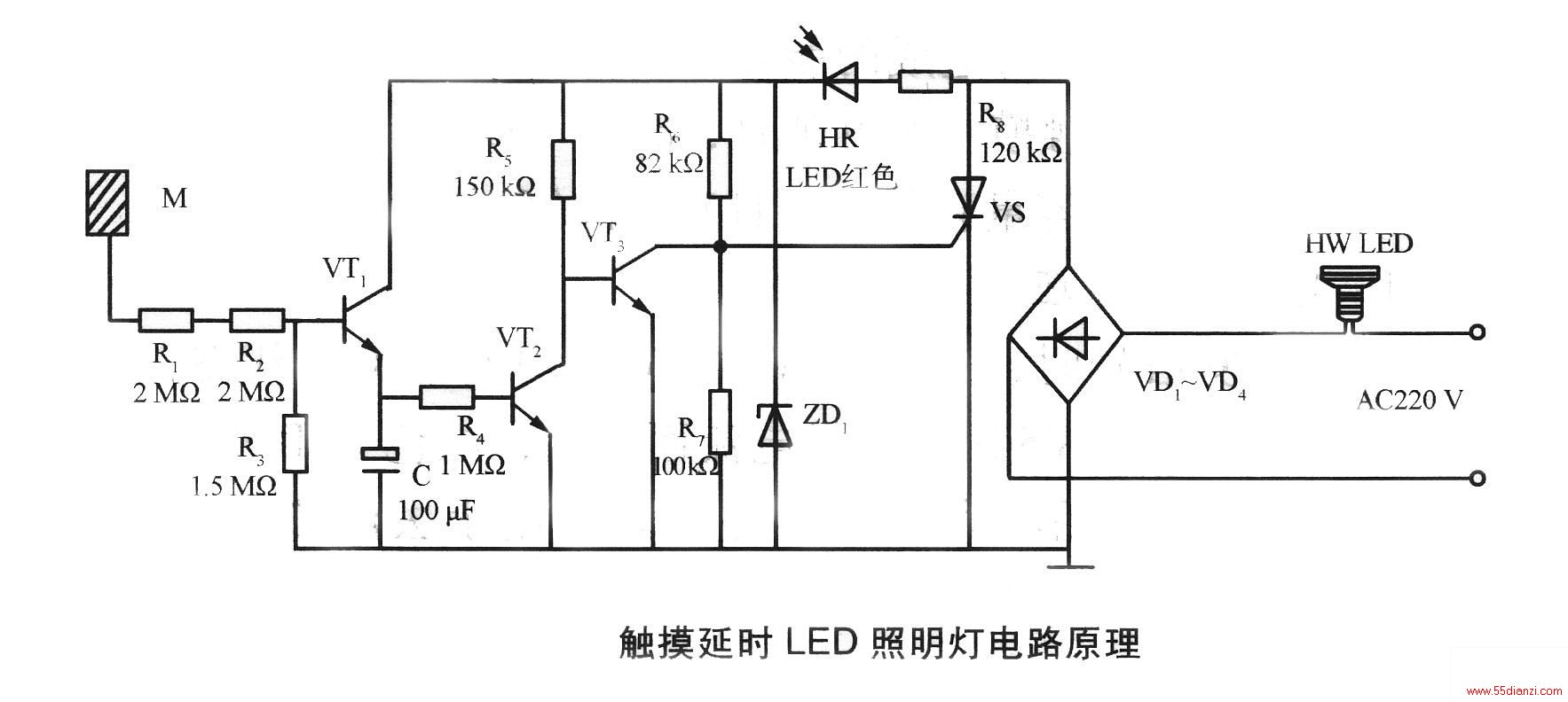 ͼΪʱLEDƵ·ԭͼ޴źʱVT1VT2ڹض״̬VT3ͨբVS޴ضϣɫLEDɵĵHR⡣ʱĵΪ01WҡȥƬMʱӦ΢źžR1R2VT1ʹVT1ͨͬʱC磬ͨR4VT2伫зŵ磬ʹVT2͵ͨVT3ضϣVSôͨHRͨ緢⡣һʱ󣬵C˷ŵѹ07 VVT2ضϣVT3ֵͨVS¹ضϣHRòѹ⣬·ִڴ״̬