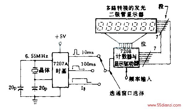 7207Aضʱ3ȷѡͨڣ10ms100ms1SǿƵʼƣ7208ʱ׼ʱѡͨʱźš