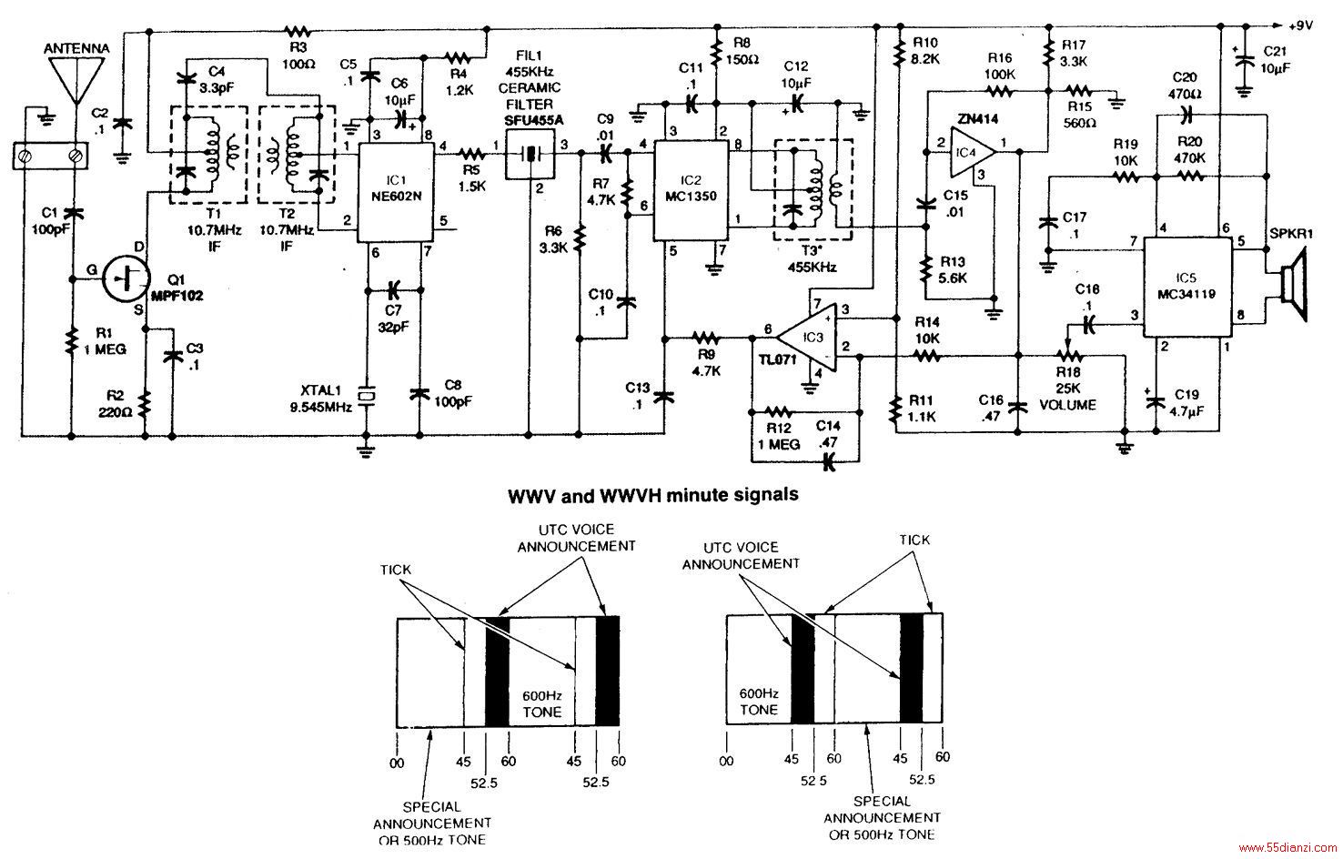 ý10MHzWWVźţһ10.7MHzĵƵƵѹΪǰԪһ455kHzƵĳͨıǰԪԵõ5MHz15MHzƵʡ
