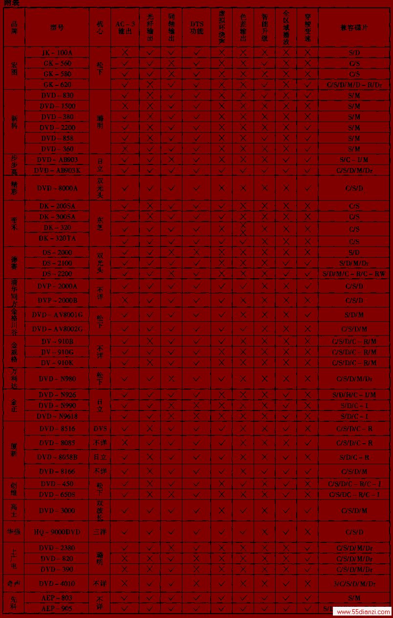 dvd.gif (49671 字节)