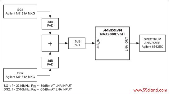 ͼ1. MAX2388 LNA IIP3ͼ