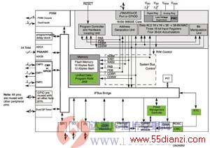 оƬwww.ic72.com