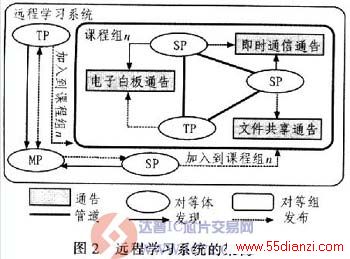 оƬwww.ic72.com