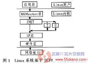 оƬwww.ic72.com
