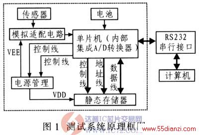 оƬ:www.ic72.com