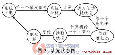 оƬwww.ic72.com