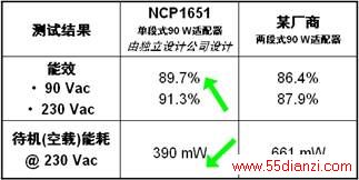 NCP1651ĵ90 W뾺ƷЧԽԱ