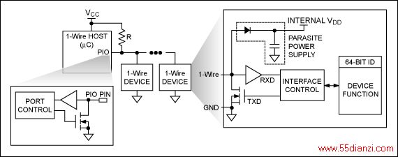 图1. 在1-Wire主机/从机配置中,所有设备共享一条公共数据线。