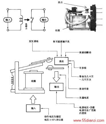 ż̵(EMR:Electro Magnetic Relay)