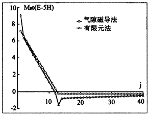 t43-1.gif (4968 bytes)