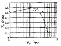 t52-4.gif (3567 bytes)