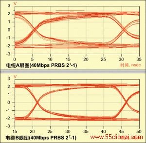 ͼ3洫ͼ(ϣA£B)