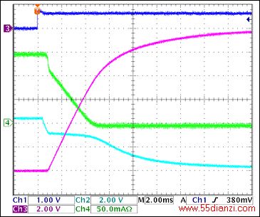 图7. -12V负载关断,150mA负载Ch1 = Q8BASE, Ch2 = -12VGATE, Ch3 = -12VOUT, Ch4 = IIN(-12V) 注释:虽然由于输出电容放电导致VOUT(-12V)没有达到0V,-12V输入在4ms内降到零。