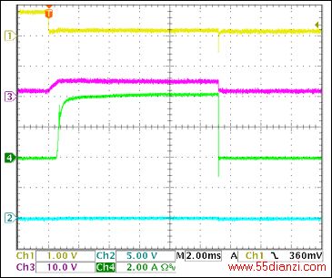 图21. 短路电路的+5V启动电流Ch1 = Q8BASE, Ch2 = +5VOUT, Ch3 = +5VGATE, Ch4 = IIN(+5V) 注释:触发时的4A负载电流。
