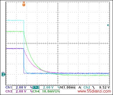 图17. +5V过流关断Ch1 = STAT2, Ch2 = VGATE (+5V), Ch3 = +5VOUT, Ch4 = IOUT(+5V) 0.5A/div注释:IOUT和VOUT减小是由于输出电容向恒阻负载放电。测得的触发电流为2.87A。