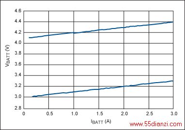 ͼ4. ͼ2·ڵѹΪ4.1V (ϲ)3V (²)ʱбʾ0.1衣