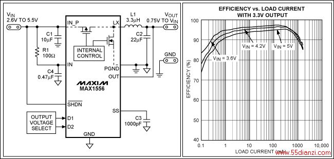 ͼ1. MAX1556ѹת˵͵ͨMOSFETͬԴﵽ95%תЧʣЧͼʾ