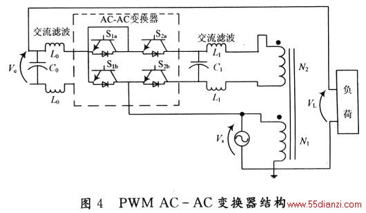 PWM ACAC任˽ṹ