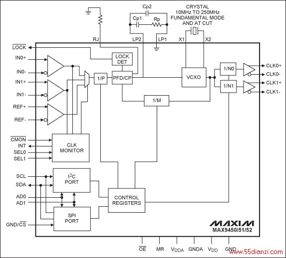 图1. MAX9450/MAX9451/MAX9452的结构框图