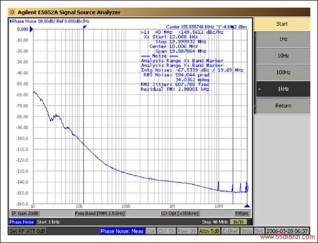 图3. KDS 155.52MHz晶体,16pF CL