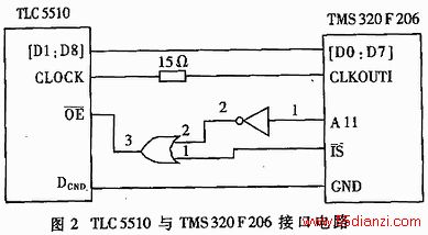 TMS320F206 DSPͼɼ