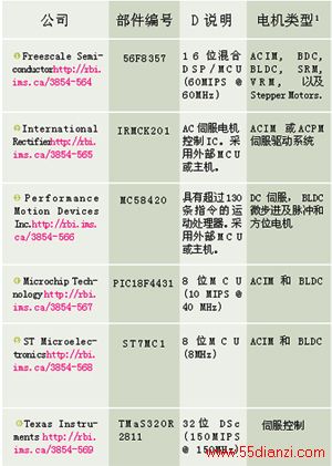 电机控制IC工具一览