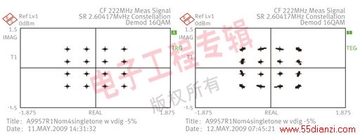 ͼ7(a)ɾʱӵ16QAMͼ(b) λʱӶͼӰ졣