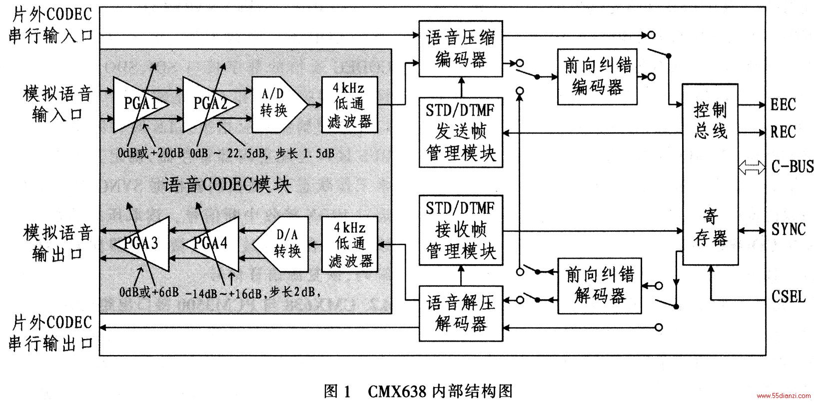 CMX638ڲṹ