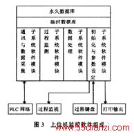 λ
