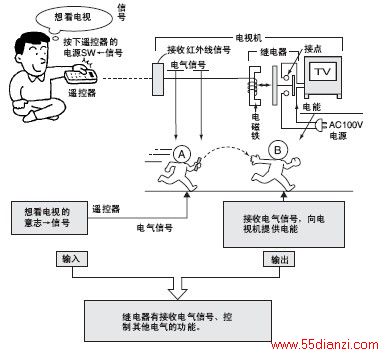 什么是继电器