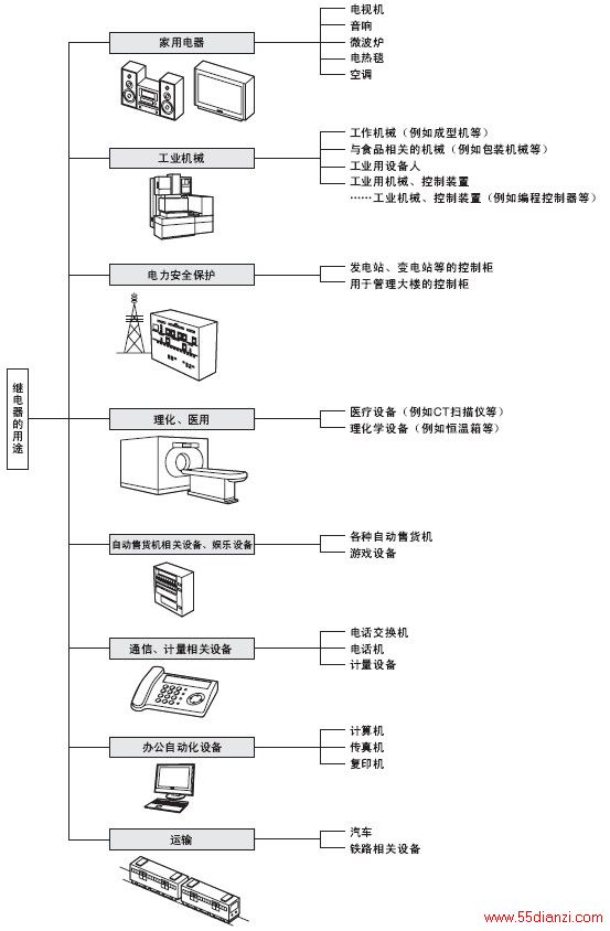 继电器的用途