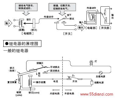 继电器的构造和原理