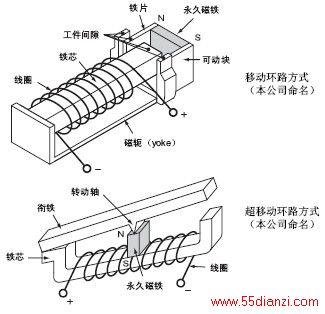 有极继电器