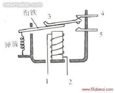 newmaker.com