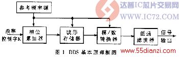 www.55dianzi.com