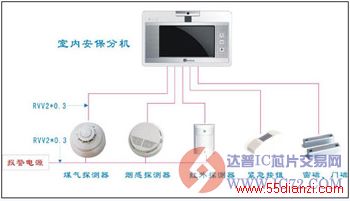 www.55dianzi.com