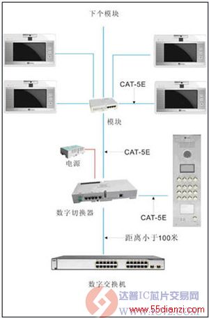 www.55dianzi.com
